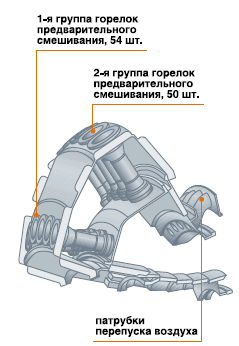 Схема установки горелок