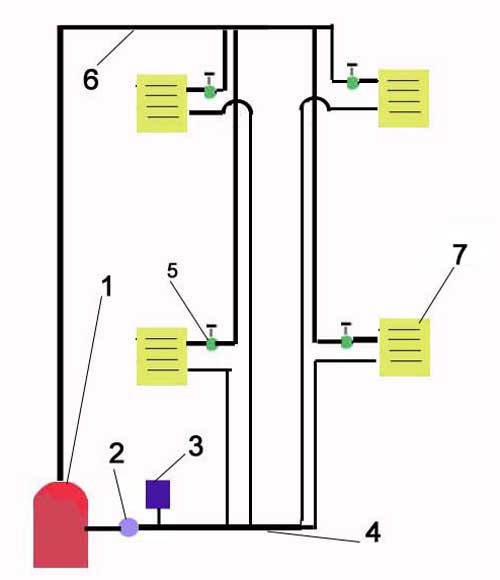 Рисунок 3.1 - Двухтрубная система отопления.