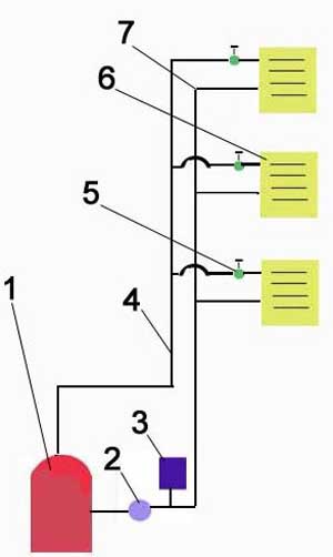 Рисунок 3.2 - Двухтрубная система отопления.