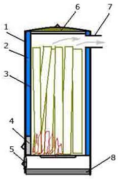 Конструкция котла длительного горения с традиционным способом горения 3