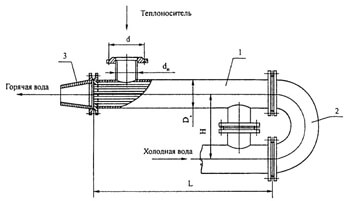 Основные размеры секционных теплообменников без компенсатора температурных удлинений