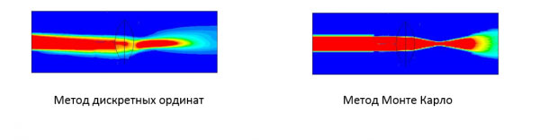 Рисунок 21 - Модель Монте-Карло для Fluent в виде бетта-опции