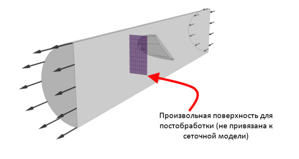 Рисунок 9 - CFD-Post обработка данных