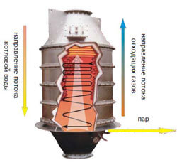 Котел утилизатор ГТУ вертикального типа