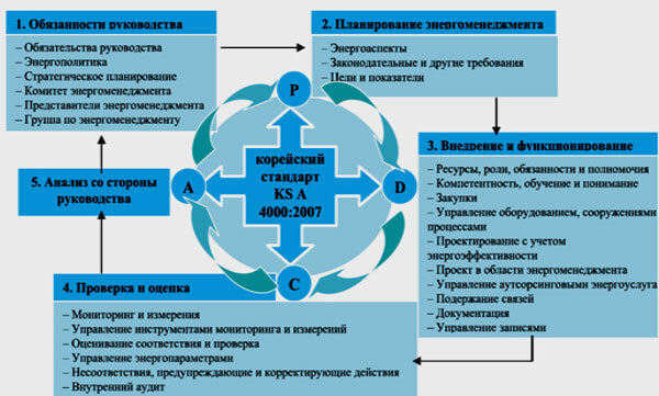 Корейский стандарт KS A 4000:2007