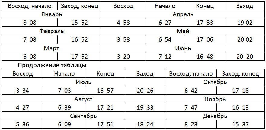 Восход заход солнца в москве таблица